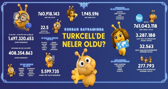 Turkcell Kurban Bayramı Gsm Rakamlarını Açıkladı